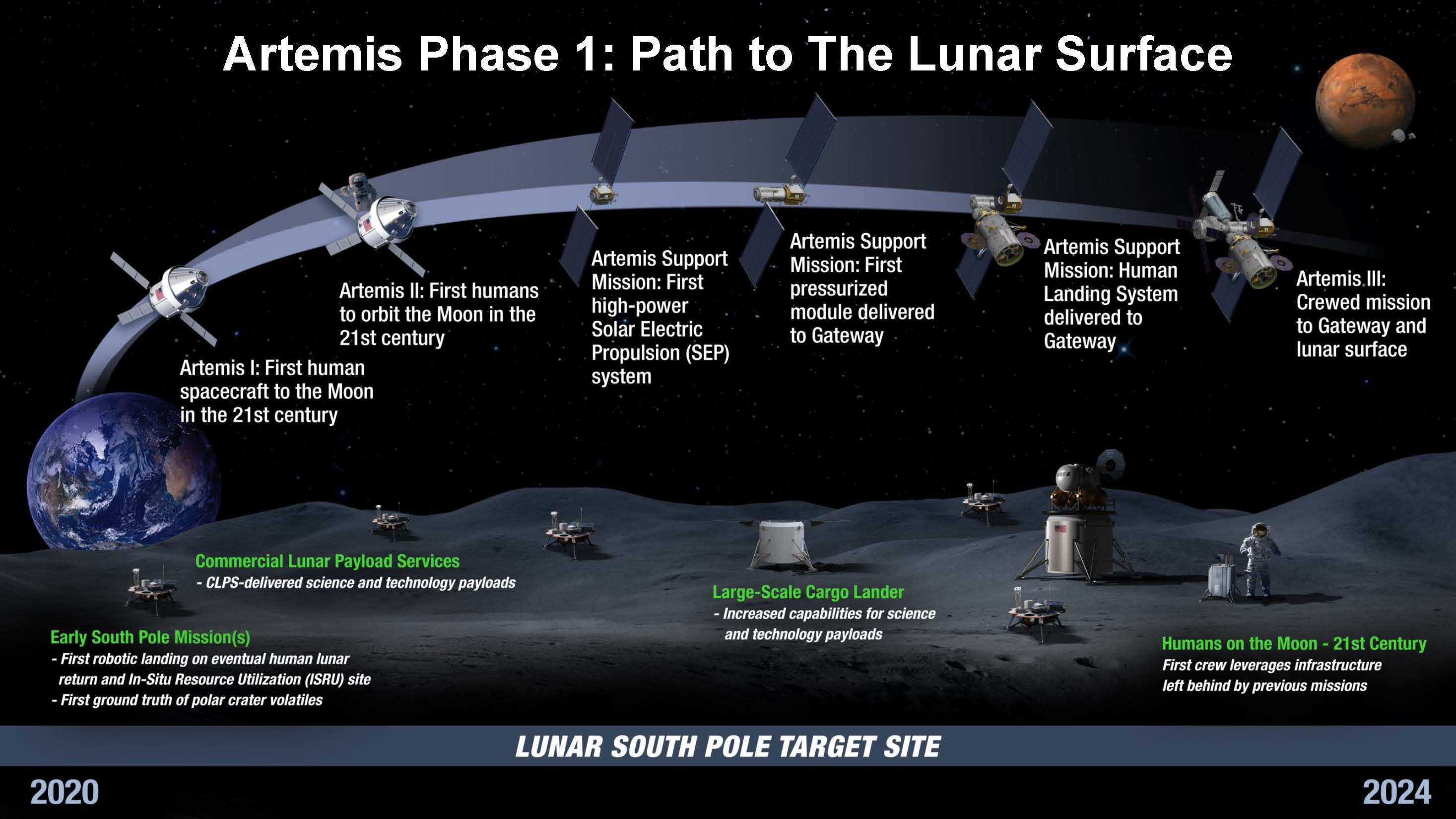 Opinion - NASA's planned mission to the moon invests in humankind's future - The Liberty Champion