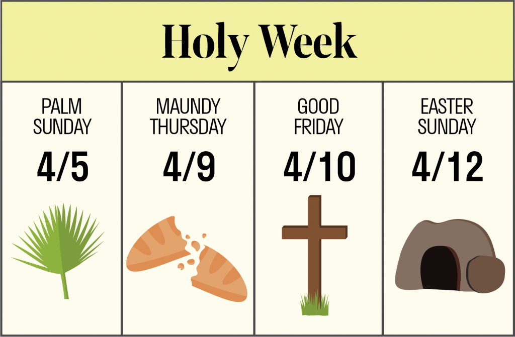 All Christians should embrace the traditional Holy Week The Liberty