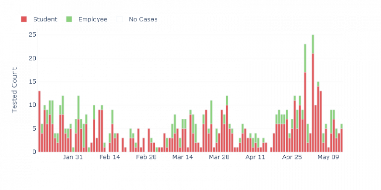 COVID19 Dashboard Coronavirus Liberty University