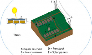 Engineering Research | School of Engineering | Liberty University