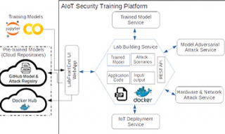 Engineering Research | School of Engineering | Liberty University
