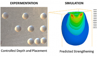 Engineering Research | School of Engineering | Liberty University