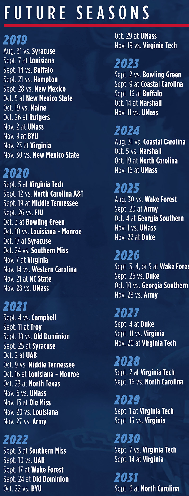 FIU, New Mexico State schedule football series for 2022, 2025