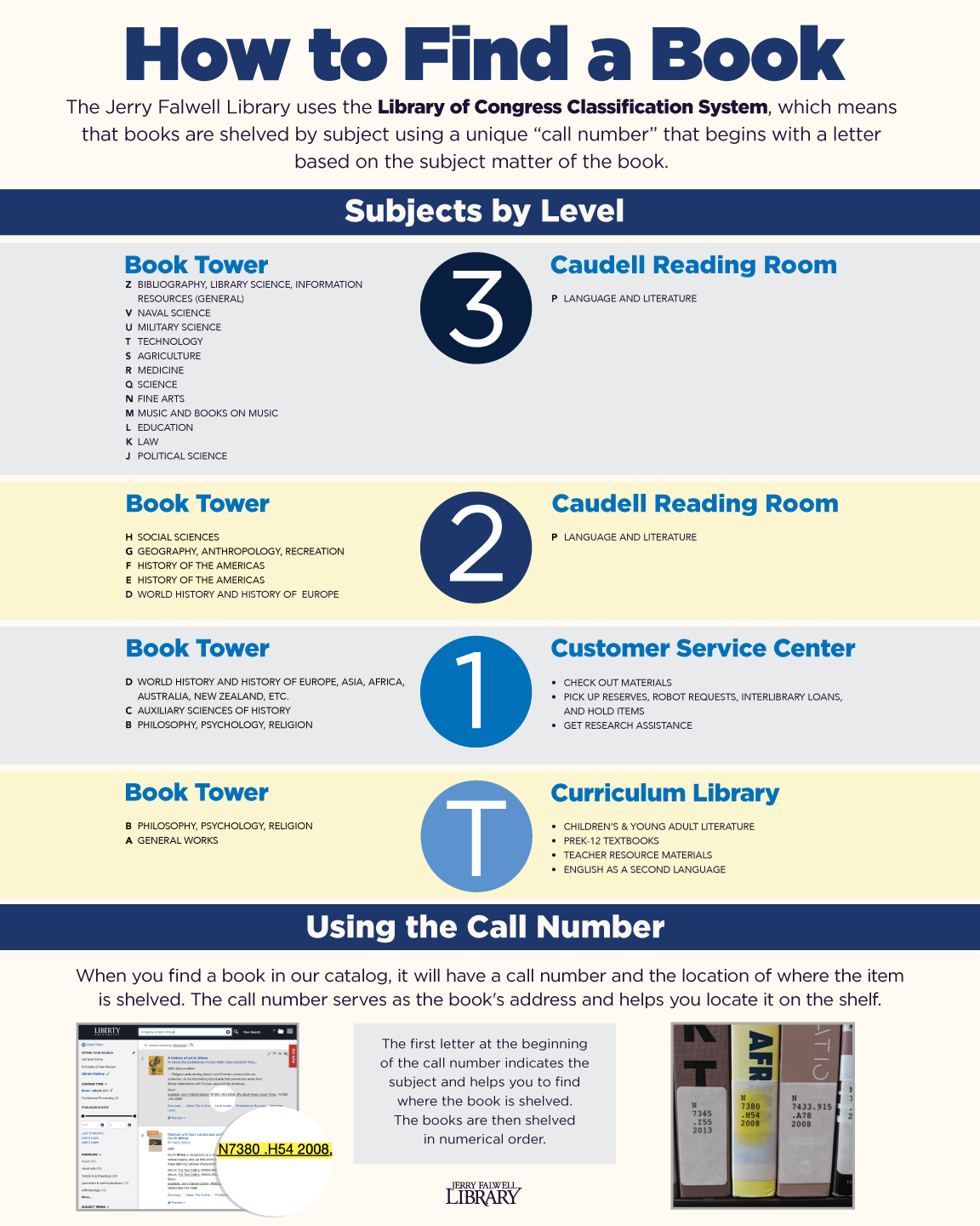 Books, Articles, &amp; More | Jerry Falwell Library