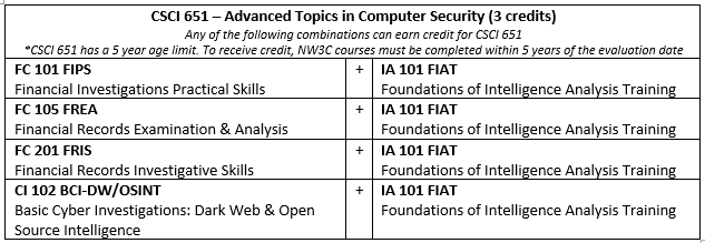 CSCI 651 Advanced Topics In Computer Security