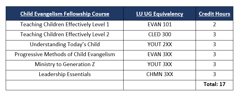 Child Evangelism Fellowship Transfer Chart