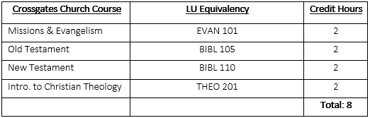 Crossgates Undergraduate Table