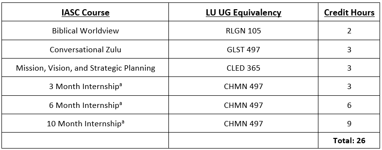 Impact Africa IASC UG Courses