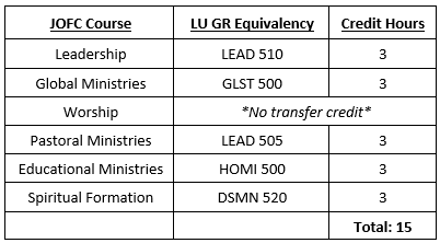 JOFC Graduate Courses