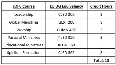 JOFC Undergrad Courses