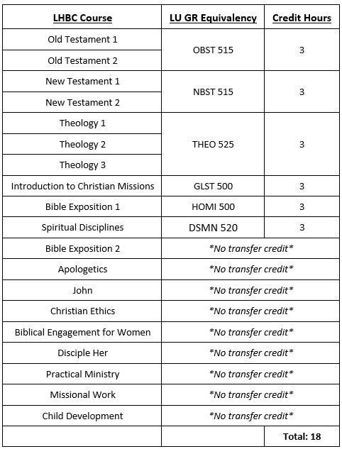 LHBC Graduate Course