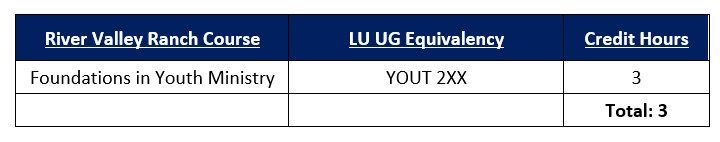 River Valley Ranch Transfer Chart