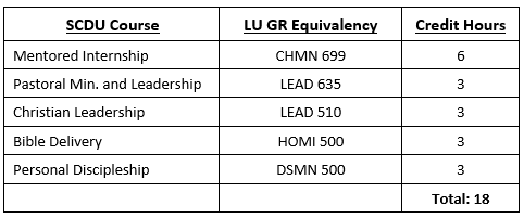Summit Church Graduate Table