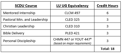 Summit Church Undergraduate Table