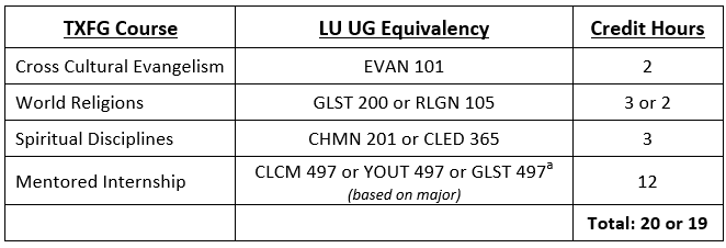 Trek X Undergraduate Table