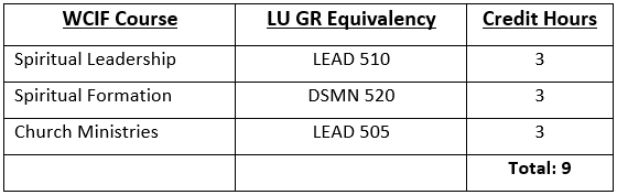Waymaker Graduate Table