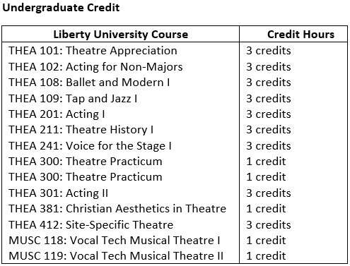 Ssc Certificate Credits