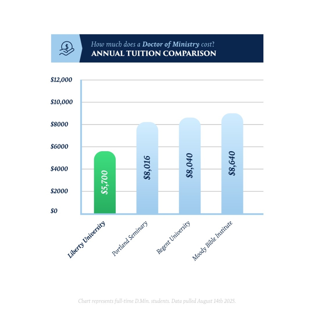 Doctor Of Ministry D Min In Evangelism And Church Planting