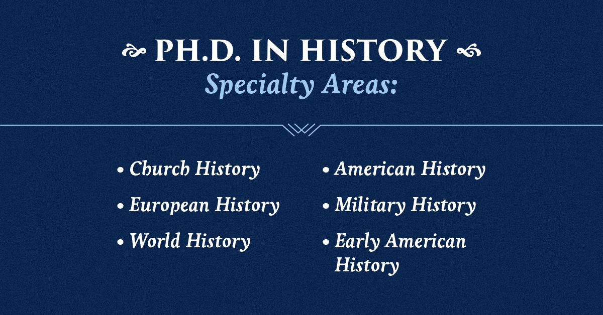 Online Ph.D. in History Degree Liberty University
