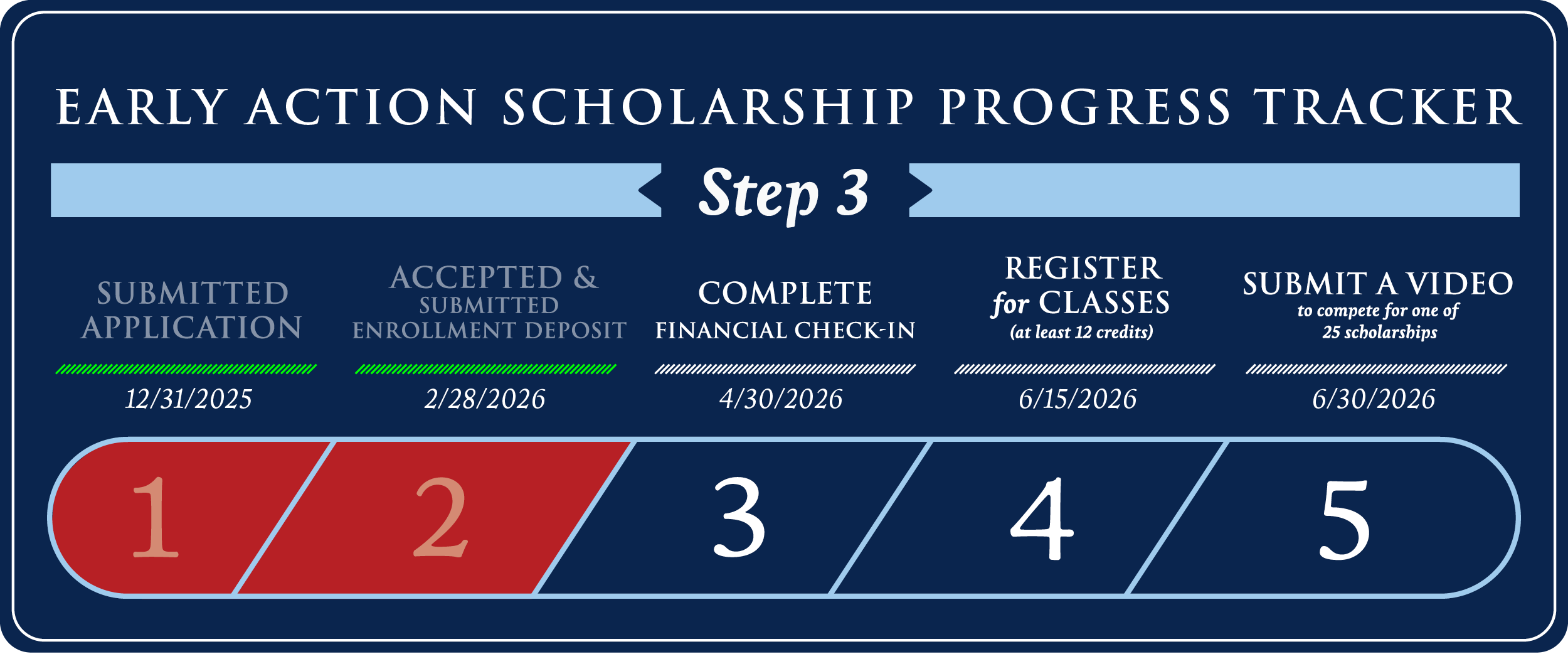 121102 UG Early Action Scholarship 2025 And 26 Graphic Final4