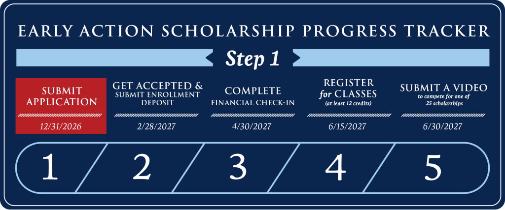 162607 UG Early Action Scholarship 2026 27 Rules Graphics Step 1