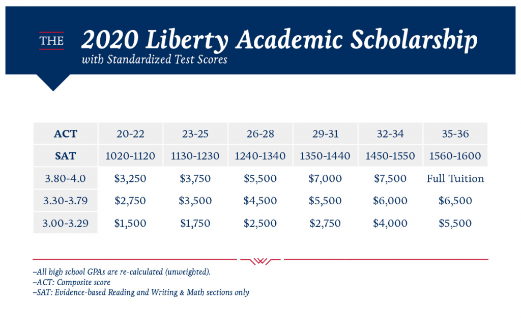 liberty university transfer student scholarships INFOLEARNERS