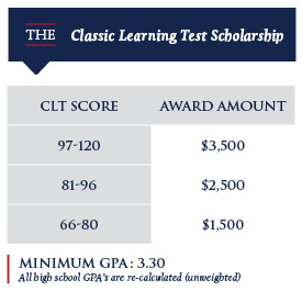 What Kinds of Financial Aid Do I Qualify for? | Liberty University