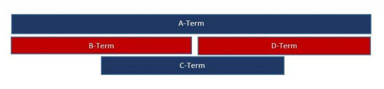 Financial Aid Disbursement Student Financial Services Liberty 